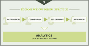 ecommerce digital strategy