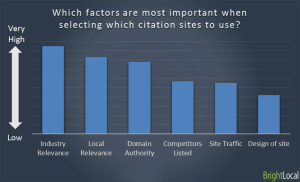 local seo search factors
